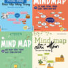 Combo Mind Map tiếng Trung