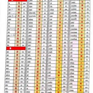 Hack Não 2500 Kanji – Tập 1” chính là giải pháp