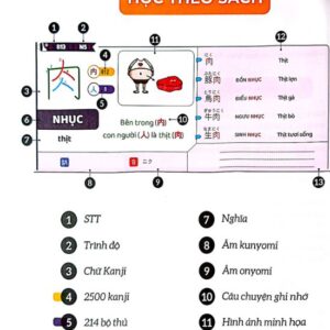Cuốn sách này áp dụng phương pháp học Kanji