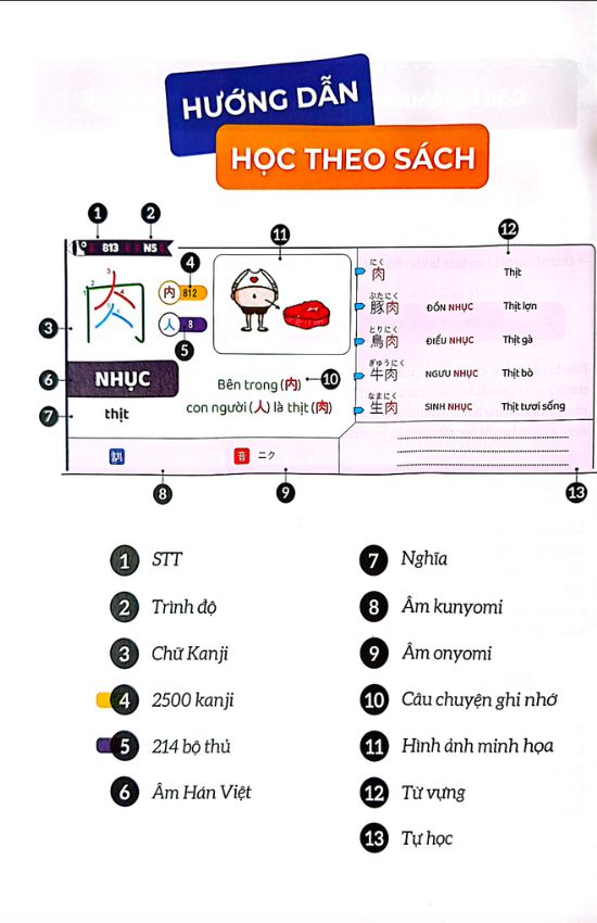 Cuốn sách này áp dụng phương pháp học Kanji