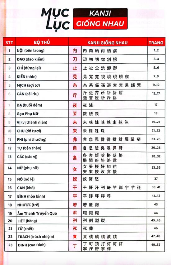 Phân chia các chữ Kanji theo các cấp độ