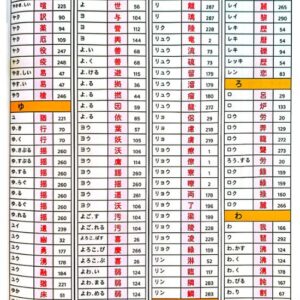 Hack não KANJI 2500 Tập 3 chứa 870 KANJI N3 – N1