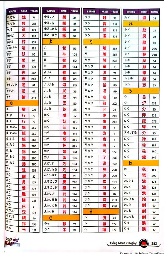 Hack não KANJI 2500 Tập 3 chứa 870 KANJI N3 – N1