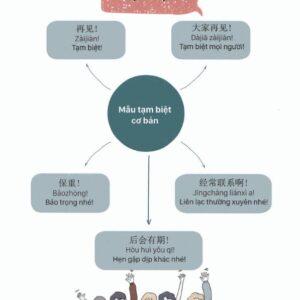 Nội dung chi tiết của Sách Mind Map Giao tiếp tiếng Trung