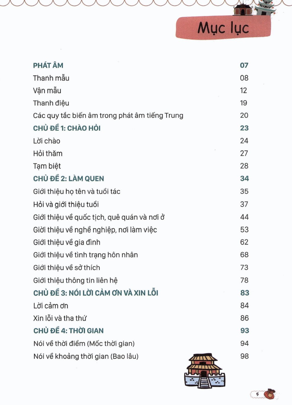 Mind map tiếng trung giao tiếp