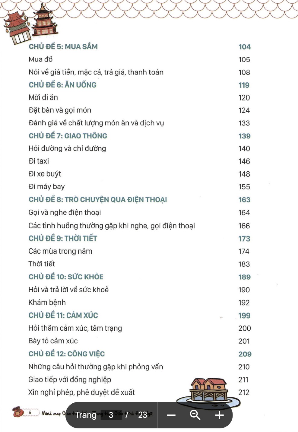 Mind map tiếng trung giao tiếp