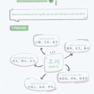 Sách Mind Map Ngữ pháp tiếng Trung