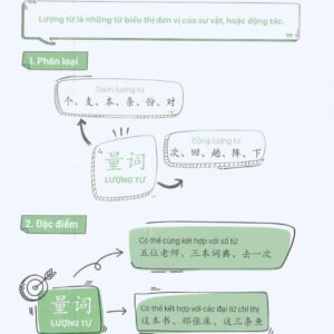 Sách Mind Map Ngữ pháp tiếng Trung
