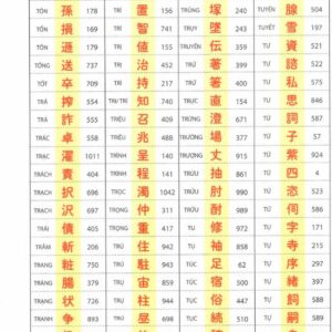 Một số hình ảnh về bộ sách