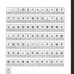 Dành cho những ai chưa biết về phương pháp học Kanji hiệu quả