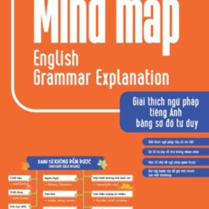 Mind Map English Grammar Explanation