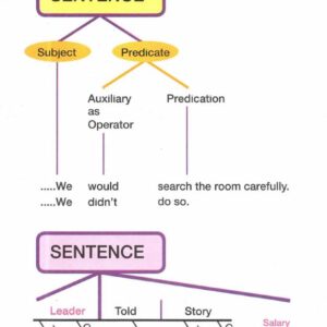 Mind Map English Grammar Phương pháp mới học và nhớ tiếng Anh hiệu quả nhất