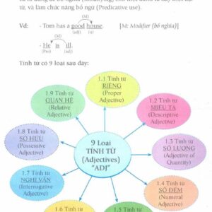 Mind Map English Grammar Phương pháp mới học và nhớ tiếng Anh hiệu quả nhất