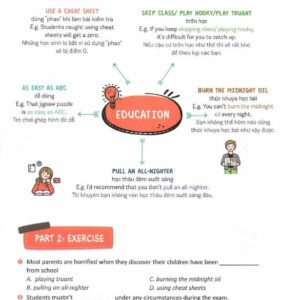 Mind Map English Phrasal Verbs, Collocations And Idioms
