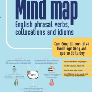 Mind Map English Phrasal Verbs, Collocations And Idioms
