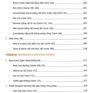 Mind Map English Vocabulary