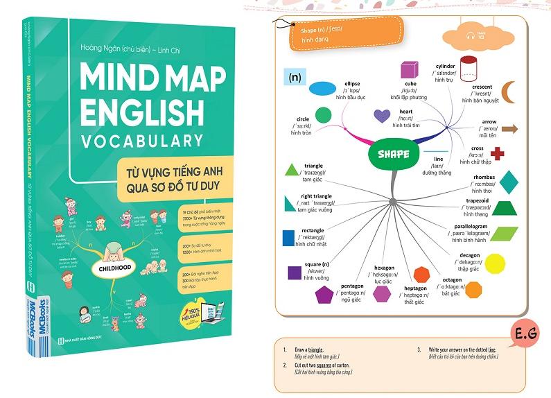 Mind Map English Vocabulary
