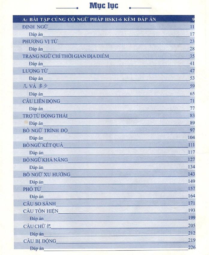 Bài tập củng cố Ngữ pháp HSK cấu trúc Giao tiếp & Luyện thi HSK 4 – 5