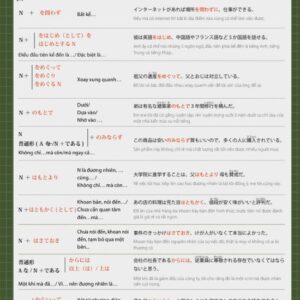 Giáo trình tiếng Nhật Dũng Mori N2 rất phù hợp với bạn