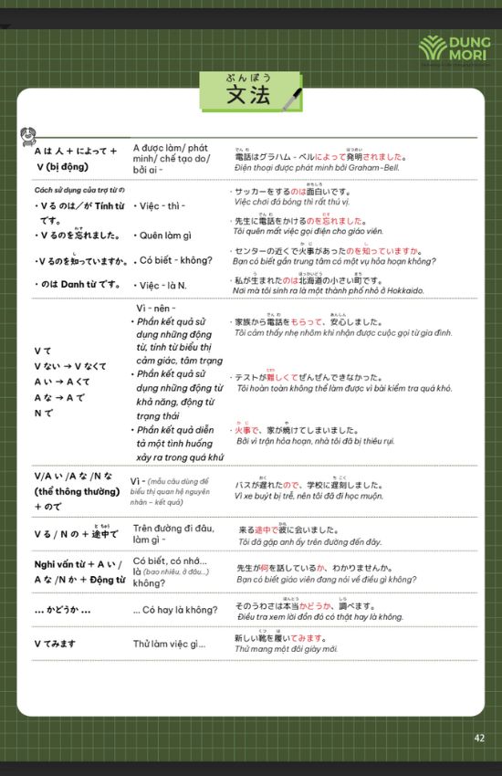 Bao phủ đầy đủ ba phần Kanji, Từ vựng, Ngữ pháp N4