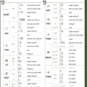 Học dễ – nhớ lâu – tiết kiệm thời gian