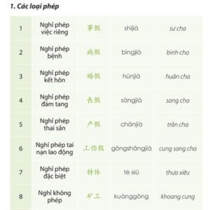 Sách Tự học tiếng Trung cấp tốc trong Công xưởng nhà máy