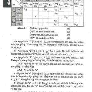 301 Câu đàm thoại tiếng Hoa