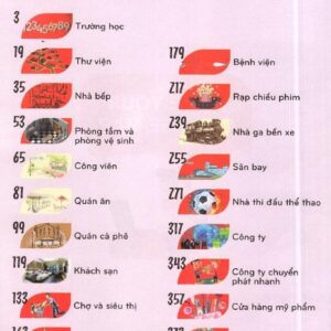 Make your chinese map Bản đồ tư duy trong tiếng Trung