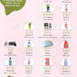 Make your chinese map Bản đồ tư duy trong tiếng Trung