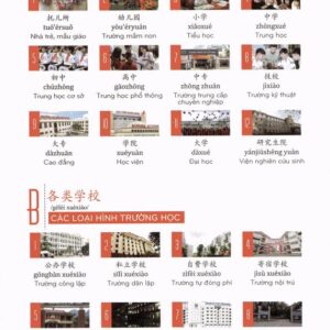 Make Your Chinese Map – Bản đồ tư duy Tiếng Trung theo chủ đề