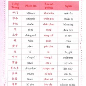 sách Sổ tay từ vựng tiếng Trung giao tiếp