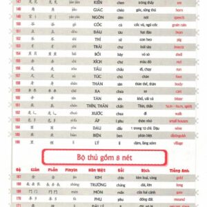 Bá đạo hack não Tam ngữ: Siêu dễ nhớ chiết tự 2102 từ tiếng Trung thông dụng nhất