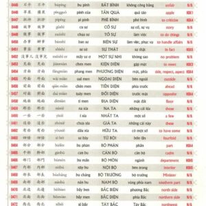 Bá đạo hack não Tam ngữ: Siêu dễ nhớ chiết tự 2102 từ tiếng Trung thông dụng nhất