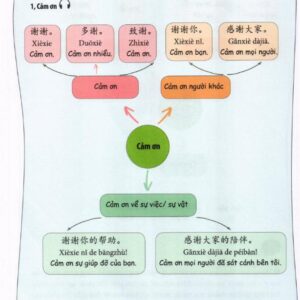 Học nhanh nhớ lâu giao tiếp tiếng Trung