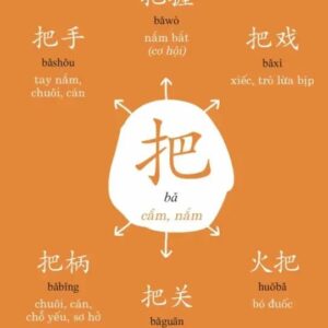 Phát triển Từ vựng Tiếng Trung Ứng dụng