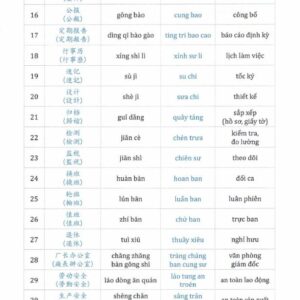 Tiếng Trung Giao Tiếp Cho Người Đi Làm