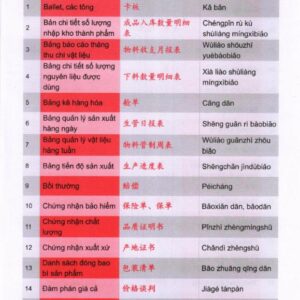 Từ điển Tiếng Trung Công Xưởng