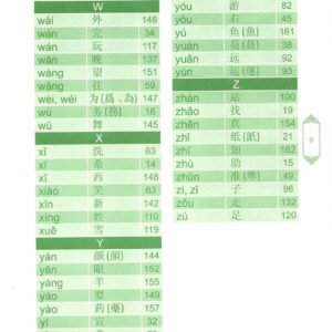 Sách Hack não chữ Hán quyển 2