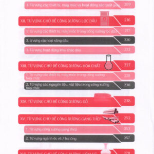 từ điển tiếng Trung công xưởng