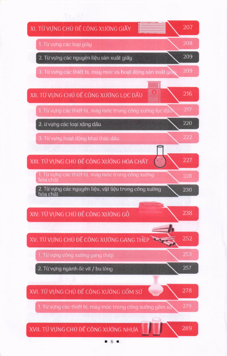 1763744560_177_PDF-Tu-dien-tieng-Trung-cong-xuong-Nhat-Pham từ điển tiếng Trung công xưởng