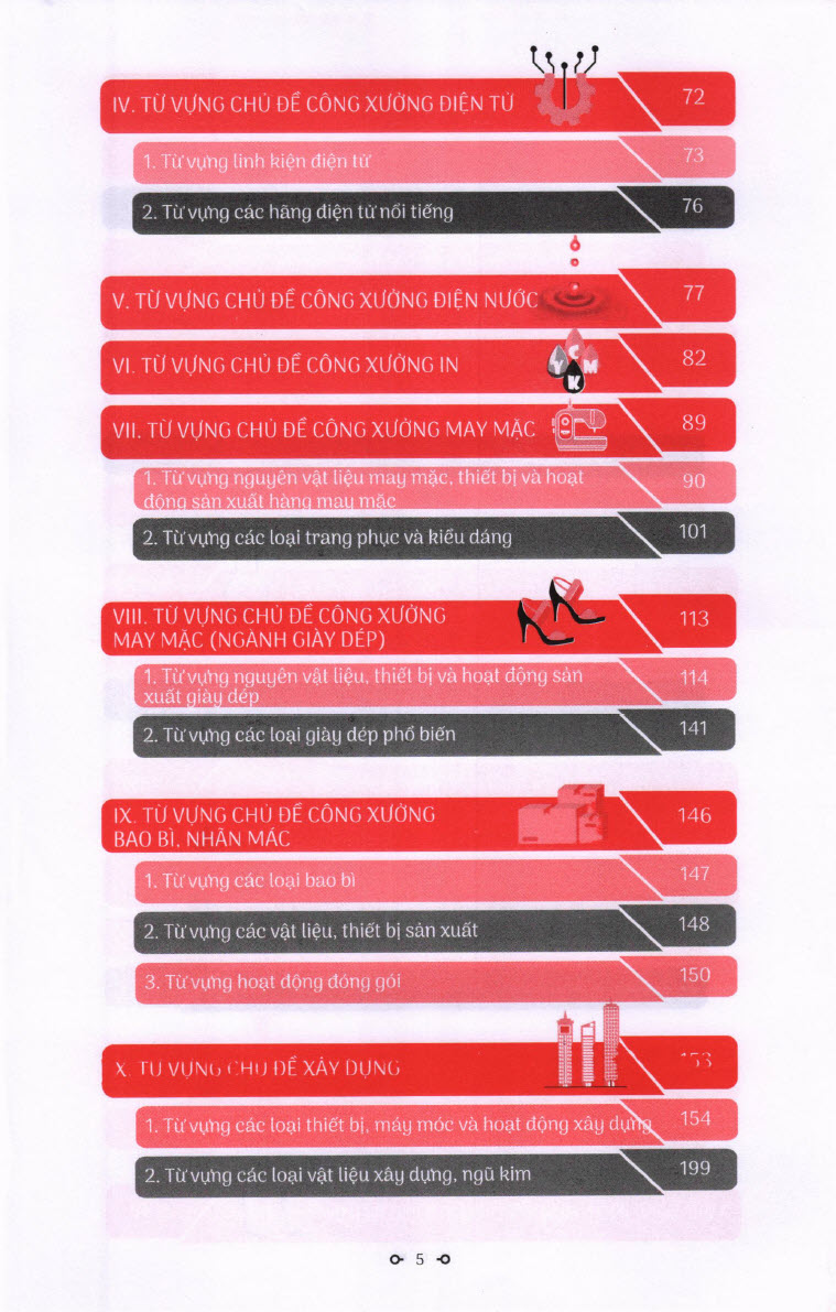 1763744560_265_PDF-Tu-dien-tieng-Trung-cong-xuong-Nhat-Pham từ điển tiếng Trung công xưởng