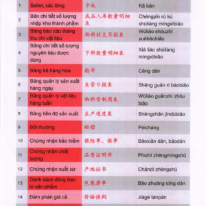 từ điển tiếng Trung công xưởng