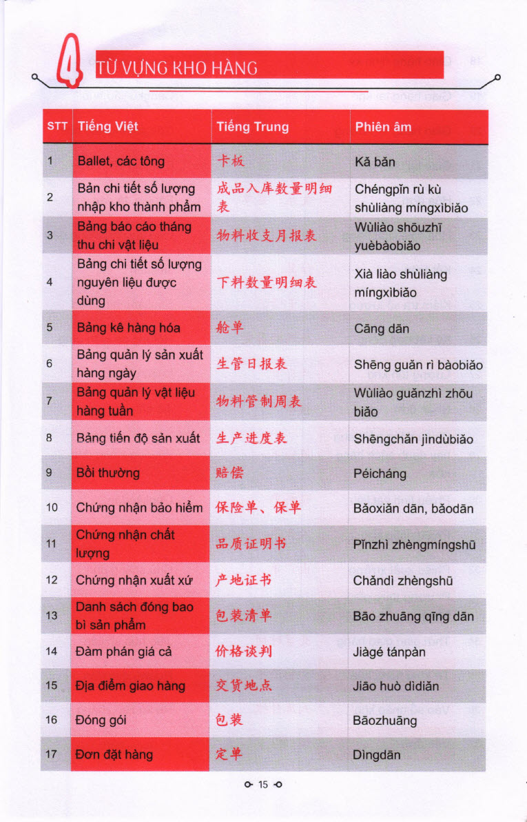 1763744561_567_PDF-Tu-dien-tieng-Trung-cong-xuong-Nhat-Pham từ điển tiếng Trung công xưởng