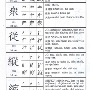 Hướng dẫn cách đọc và viết tiếng Nhật