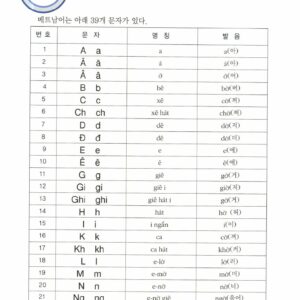 Sách Bước Đầu Học Tiếng Việt Cho Người Hàn Quốc