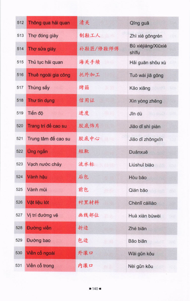 PDF-Tu-dien-tieng-Trung-cong-xuong-Nhat-Pham từ điển tiếng Trung công xưởng